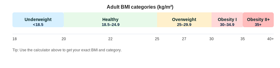 bmi_chart_centered